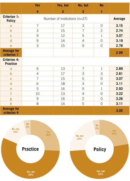 Table 1: Stages of progress for policy and practice indicators