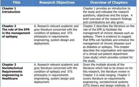Table 1-1 Summary of the Thesis Structure   