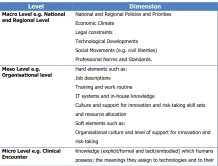 Table 3-2 Socio-technical network showing multiple levels of analysis  (directly taken  from Greenhalgh et al., 2008)(29)  