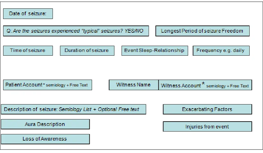 Figure 4-7 Example of wireframe for seizure history 