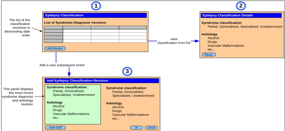 Figure 4-8 Example of a Screenflow for Diagnosis of epilepsy  