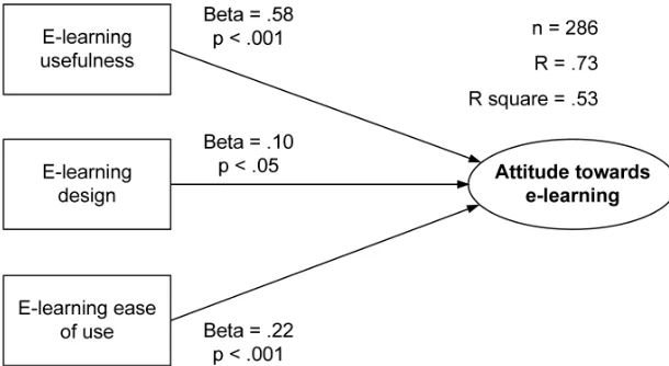 Table 2. PCA – pattern matrix