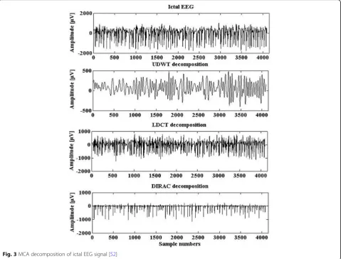 Fig. 3 MCA decomposition of ictal EEG signal [52]