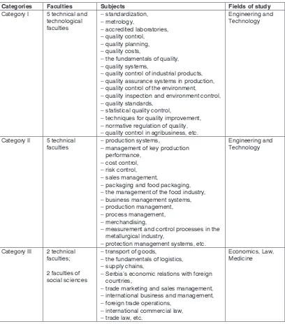 Table 2: Faculties and subjects (Bachelor programmes)