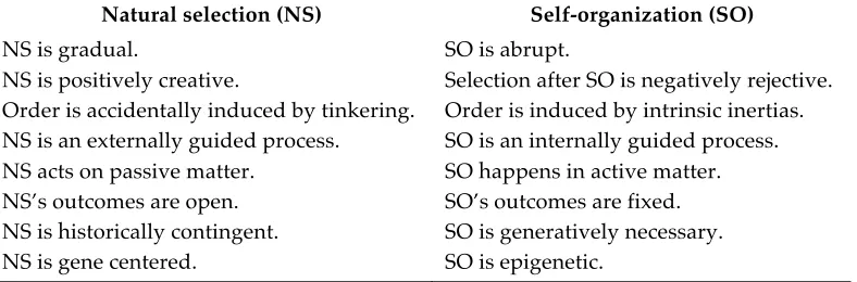 Table 2. Natural selection and self-organization: A case of incompatibility of character