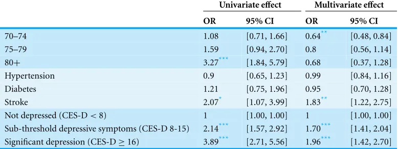 Table 2 (continued)