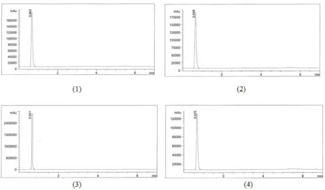 Fig. 1: UV inactive spectrum of the Separated Fractions 