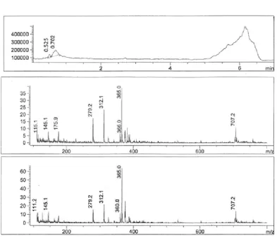Fig. 3: Mass report of Separated Fraction 1 
