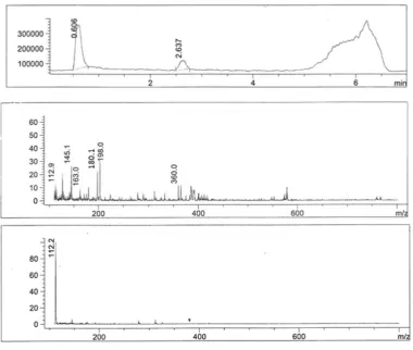 Fig. 5: Mass report of Separated Fraction 3 
