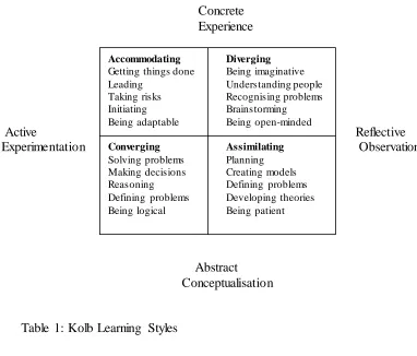 Table 1: Kolb Learning Styles   