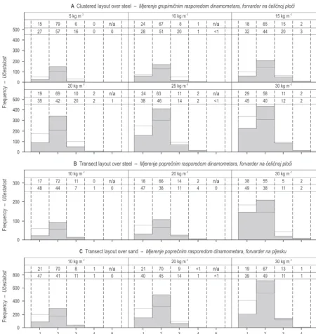 Fig. 7 Branch diameter and length class frequency distributions. Each figure represents the total frequency for all replicates