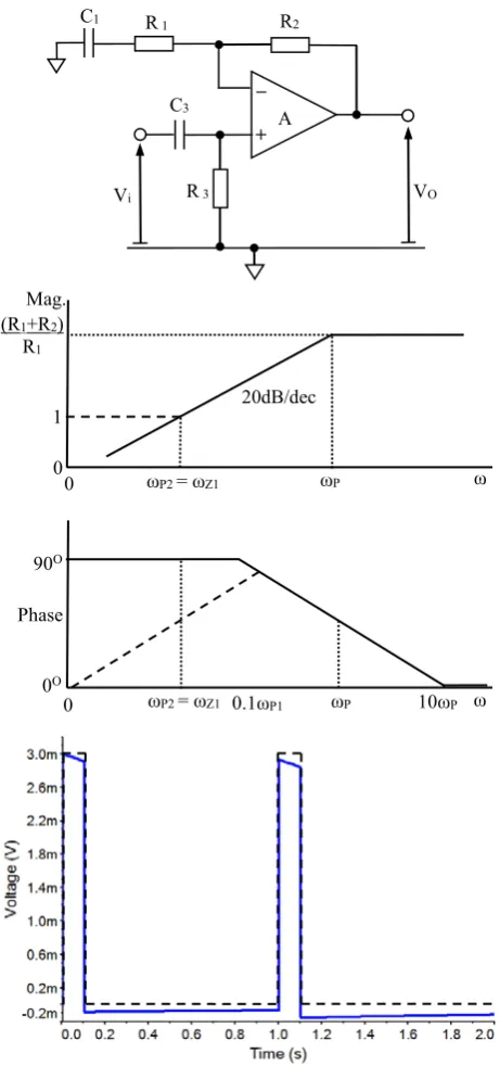 Figure 3. Magnitude and phase Bode plots of 1-stage amplifier