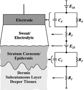 Figure 6 An Electrical Model of an Un-gelled ECG Electrode 