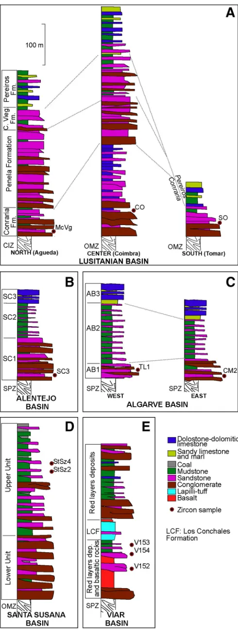 Fig. 3. Simpliﬁed stratigraphic sequences sampled in this research. (A) Triassic of theLusitanian Basin based on Palain (1976) and Soares et al