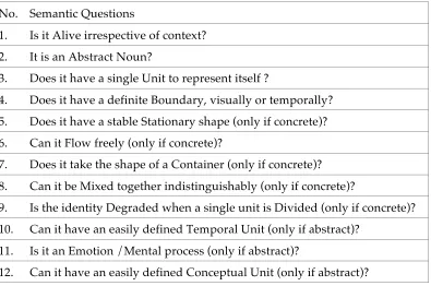 Table 2:  Questions used to probe the semantic properties of the nouns.  