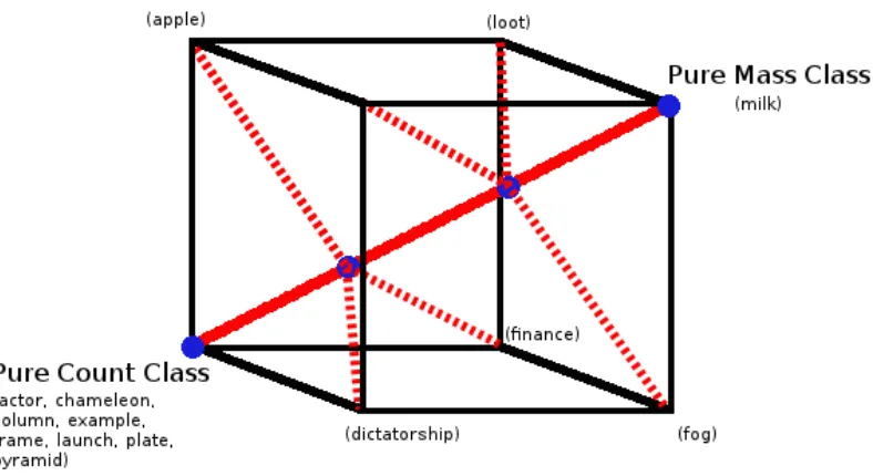Figure 1: Schematic representation of the Hamming distance scale.  