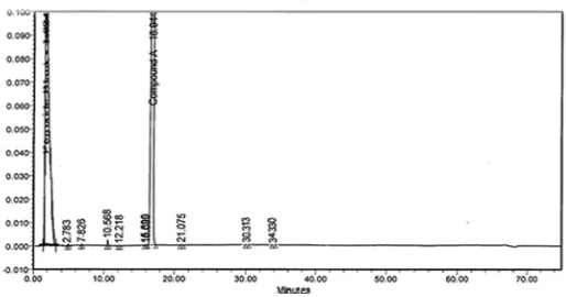 Fig. 3: Typical Chromatogram of Tamsulosin spiked with its impurities and its forced degradation samples 