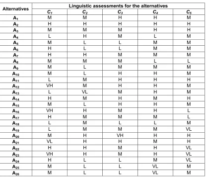 Table 4: Evaluation of sustainable mobility measures