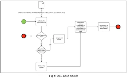 Fig 1: USE Case articles