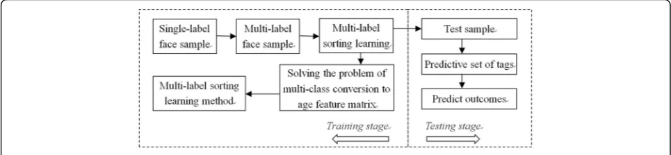 Fig. 1 Algorithm flow chart