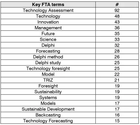 Table 3. Key Terms in the FTA Articles (Porter & Van der Duin, 2007a, p. 190)