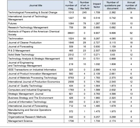 Table 4. Ranked FTA journals for period from 1999 to 2011