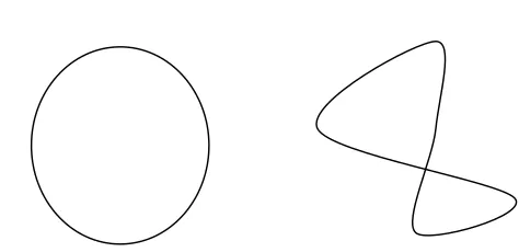 Figure 1:  The unknot and a non-trivial knot 