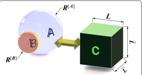 Fig. 5 Contact behavior depicted as a square-section beam.