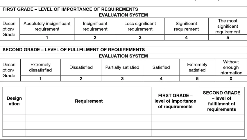 Table 1: Assessment phase and determination of the stakeholders’ satisfaction