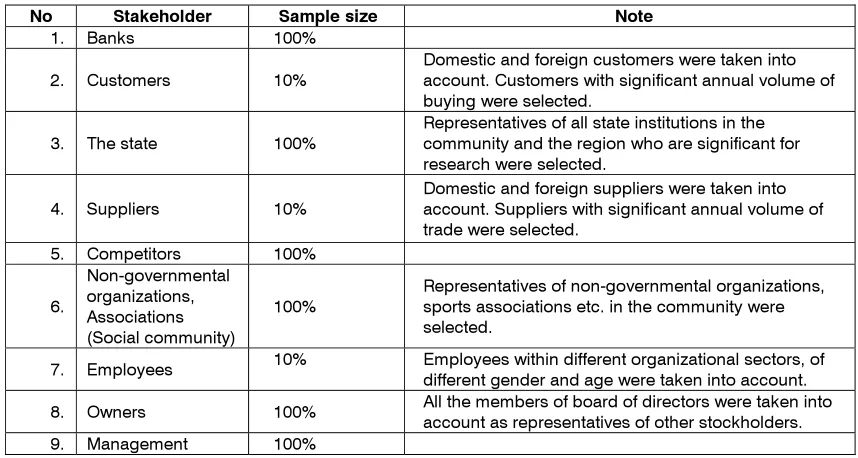 Table 2: Representative sample
