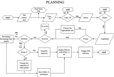 Figure 2: Algorithmic steps in the planning phase