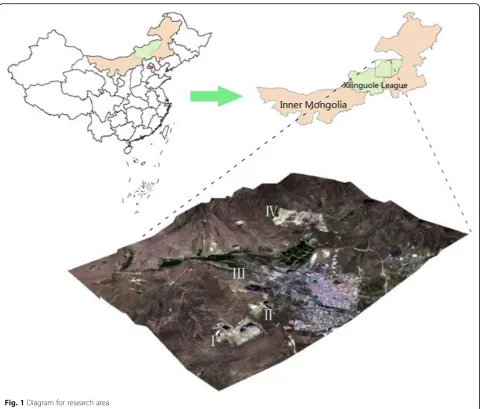 Fig. 1 Diagram for research area