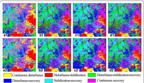 Fig. 5 Comparison of clustering accuracy before and after MRF spatial structure optimization