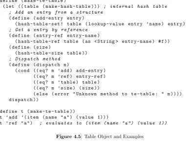 (let (( table ( make-hash-table ))) ; internalhashtable; Add an entryfrom a structure
