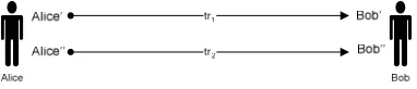 Figure 9: Linkability of Transactions 
