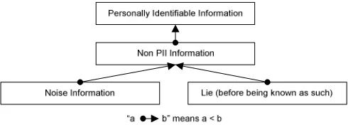 Figure 11: Trustworthiness Assessment Impact Order Example10 