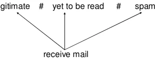 Figure 17: ESspam-filter