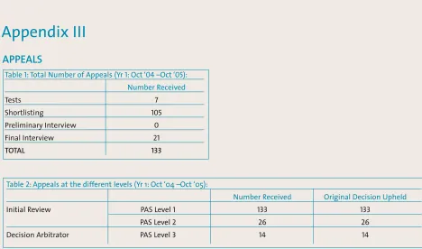 Table 1: Total Number of Appeals (Yr 1: Oct ‘04 –Oct ‘05):