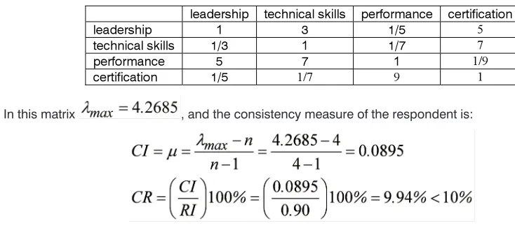 Table 5: The pairwise matrix for the criteria