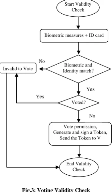 Fig. 2: Structure of Polling Centers 