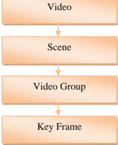 Figure 3: Background subtraction  