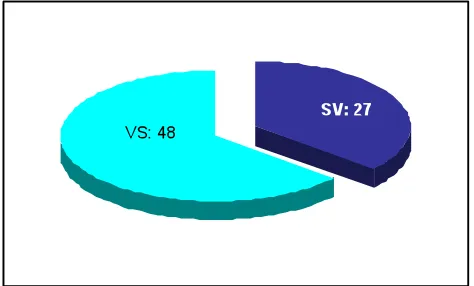 Table 11:  Subject–verb inversion (experimental subjects) 
