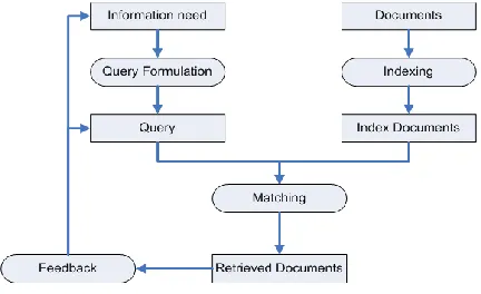 Figure 2: Metric evaluation of a case study [2]. 