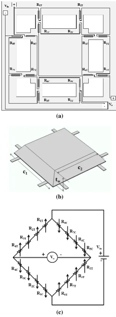 Fig. 1 (a) Wheatstone bridge placement of piezoresistors on the eight springs, (b) the truncated pyramid shape proof mass structure of accelerometer and (c) Wheatstone bridge configuration of piezoresistors placed on springs and biasing scheme  