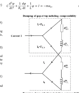 Fig. 2 Equivalent circuit model representing squeeze-film damping that includes the compressibility effect of the gas films at top and bottom of the proof mass  