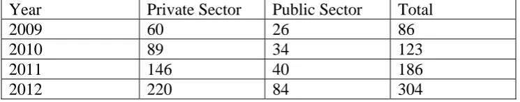 Table 8 – Comparison of Breach Notifications – by Year 