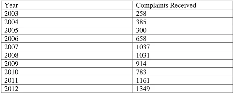 Table 1 Breakdown of complaints opened 