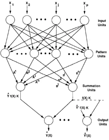 Figure 9: % of reported algorithms vs. no. of real input sets [6]. 