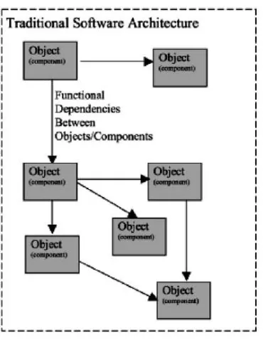 Figure 15: Architecture of Multi Agent Systems (MAS) [11]. 
