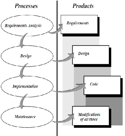 Figure 2: The generic ABC requirement model development strategy [2]. 